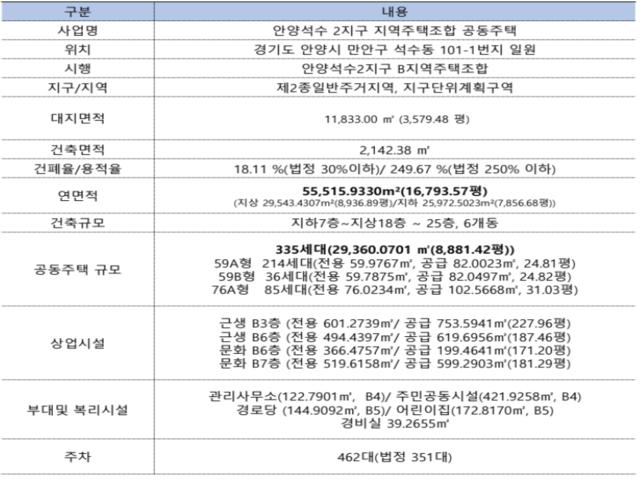 포항 한신더휴 모델하우스 사업개요